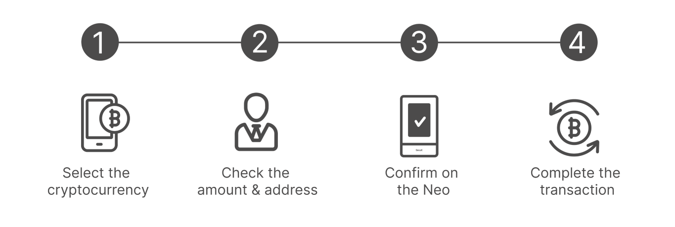 How to Use Blockxex Neo
